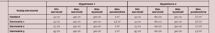 PRODUKTU INFORMCJ OPISUJĄC STNDRD YKONNI INFORMCJ TCNICZN TL RTOŚCI