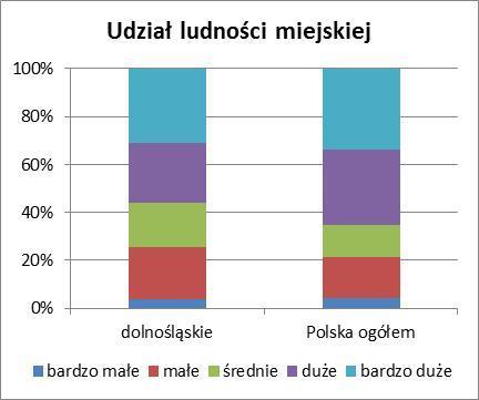 Miejska sieć osadnicza