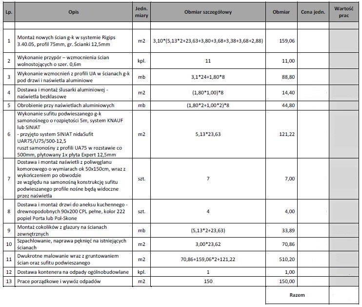 Załącznik nr 1 Kosztorys prac budowlanych Prace wykończeniowe w części biurowej działu B+R pagero