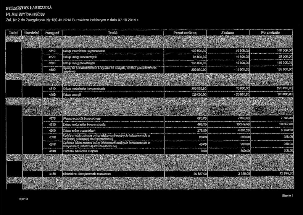 BURMISTRZ ŁABISZYNA PLAN WYDATKÓW Zał. Nr 2 do Zarządzenia Nr 120.48.2014 Burmistrza Łabiszyna z dnia 07.10.2014 r.