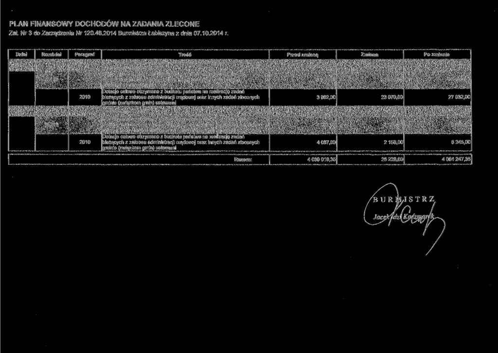 PLAN FINANSOWY DOCHODÓW NA ZADANIA ZLECONE Zał. Nr 3 do Zarządzenia Nr 120.48.2014 Burmistrza Łabiszyna z dnia 07.10.