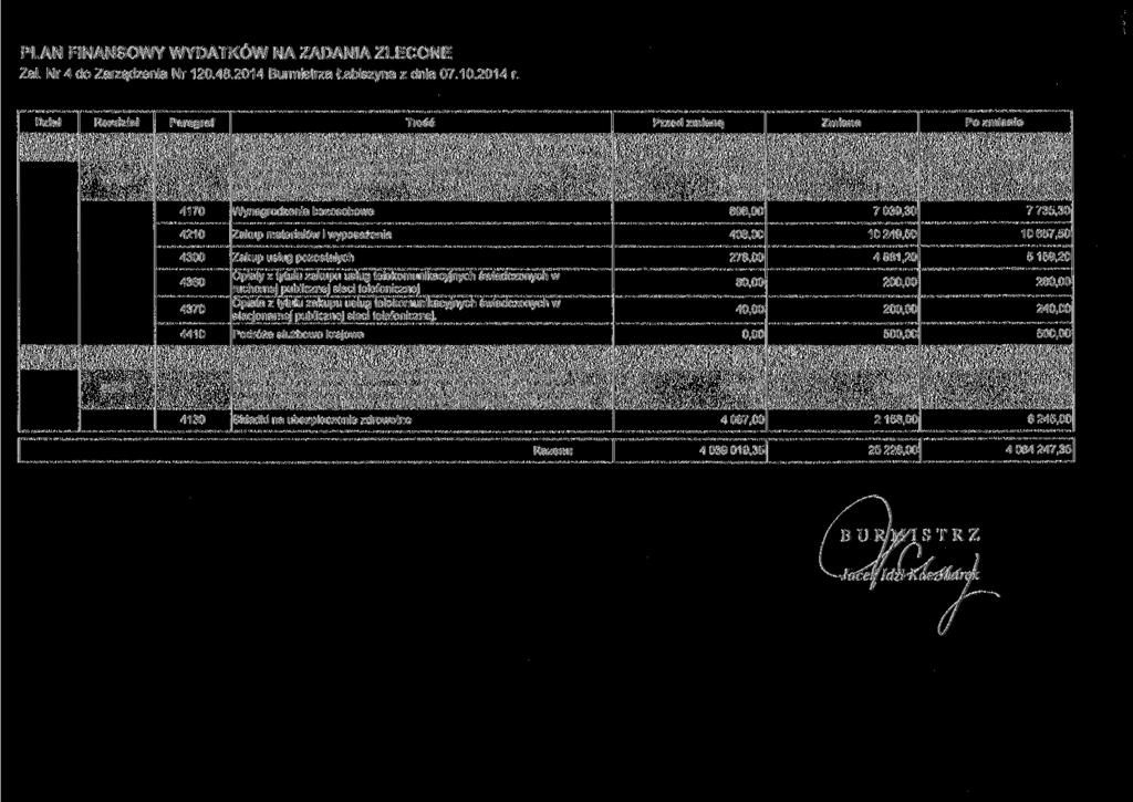 PLAN FINANSOWY WYDATKÓW NA ZADANIA ZLECONE Zał. Nr 4 do Zarządzenia Nr 120.48.2014 Burmistrza Łabiszyna z dnia 07.10.2014 r.