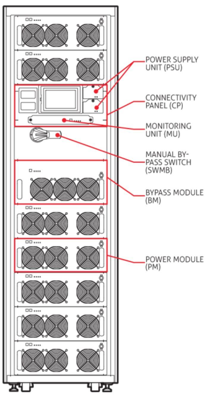 monitorujący Ręczny BYPASS serwisowy Moduł bypassu elektronicznego Ręczny BYPASS serwisowy Rozłącznik