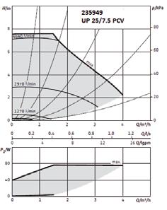 Pompy obiegowe ogrzewania UP 25/7.0 E, UP 25/7.5E, UP 25/1-8 E Pompy obiegowe UP 25-7.