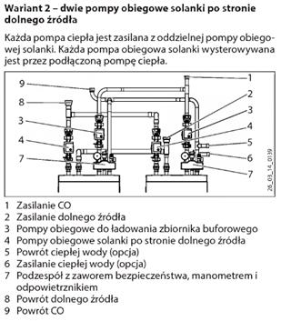 W skład zestawu wchodzą elementy rurowe, dwie pompy obiegowe UP 30/1-6 E ładowania zasobnika buforowego, dwa zawory zwrotne, zestaw przekaźników