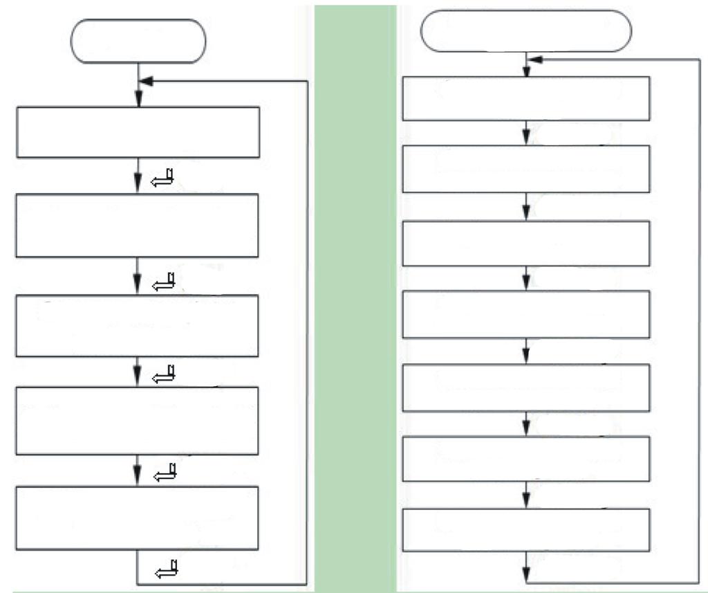 1.12.3 Tryby wyświetlania harmonicznych i danych modułów Uwaga: Parametry modułów będą wyświetlane na ekranie LCD jeżeli opcjonalne moduły są zainstalowane. 1.12.3.1 Tryb wyświetlania harmonicznych na LCD Wciśnięcie i przytrzymanie przez min 2 s przycisków I + M w trybie wyświetlania parametrów otwiera tryb wyświetlania harmonicznych.