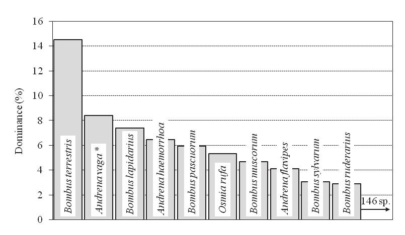 20 J. Banaszak and A. Sobieraj-Betlińska Fig. 2. Expected species richness based on the rarefaction curve for the Kujawy Lakeland. Confidence intervals are marked with a broken line.