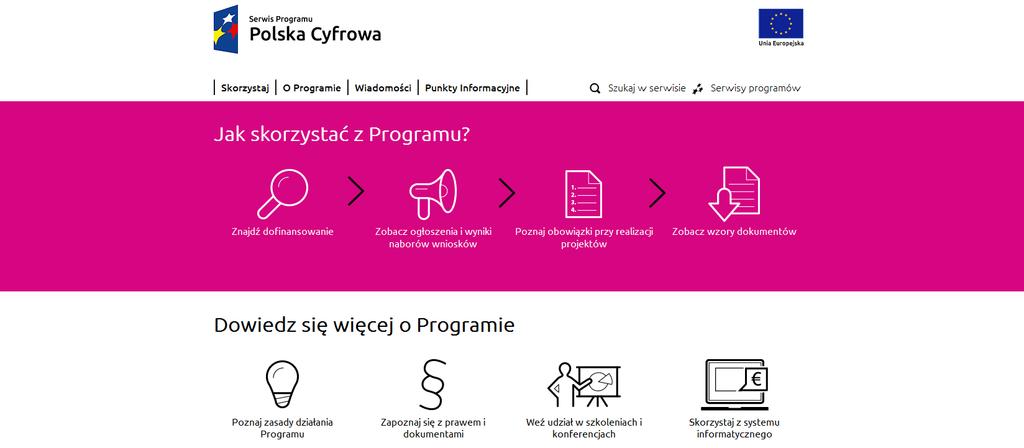 PROGRAM OPERACYJNY POLSKA