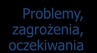 II KONGRES REWITALIZACJI MIAST POLSKICH K R A K Ó W, 1 2 1 4 W R Z E Ś N I A 2