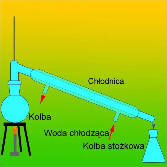 k. Obliczyć twardość wody Tc = 56 x C m x V, gdzie: V liczba cm 3 roztworu EDTA zużyta podczas miareczkowania, C m stężenie molowe roztworu EDTA.