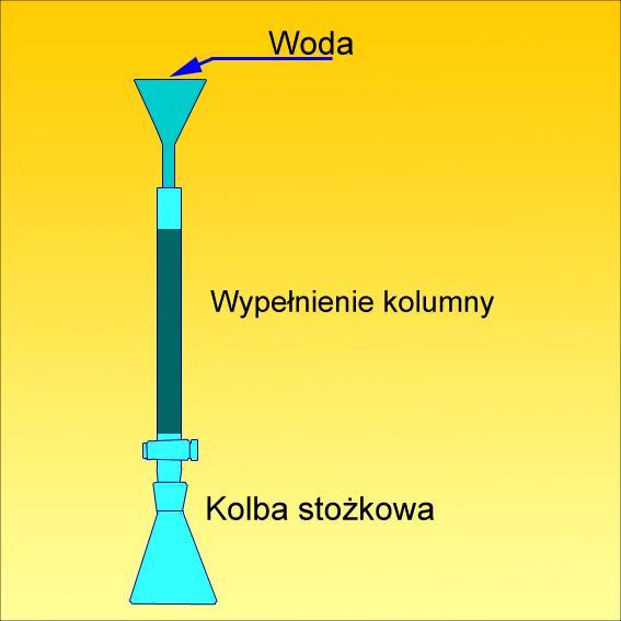 Ćwiczenie 3 - Obniżenie twardości wody przez przepuszczenie wody przez kolumnę wypełnioną wypełniaczem Amberlite IR-120 Amberlite IR120 Na - jest żelową kationową żywicą jonowymienną o silnie kwaśnym