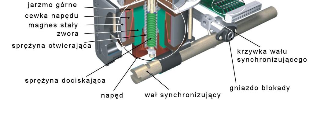 Zwora i trzpień napędu elektromagnesowego są sztywno połączone z dolnym stykiem komory próżniowej za pośrednictwem ruchomego izolatora (izolatora prowadzącego), znajdującego się wewnątrz obudowy