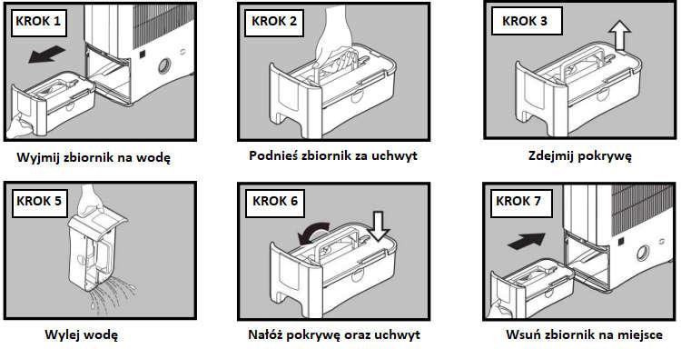 OPRÓŻNIANIE ZBIORNIKA NA WODĘ 1. Wskaźnik Water Full włącza się, gdy zbiornik na wodę jest pełny. Urządzenie zatrzymuje się po kilku minutach. 2.