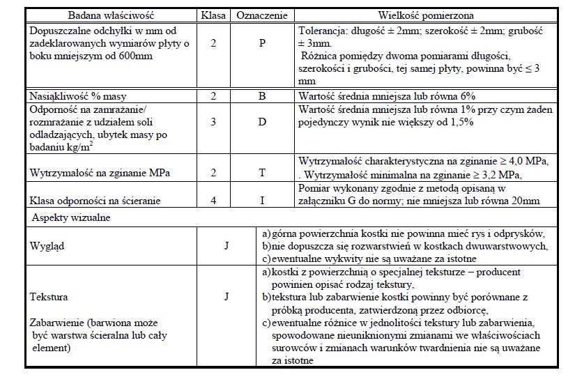 3. SPRZĘT 3.1. Ogólne wymagania dotyczące sprzętu Ogólne wymagania dotyczące sprzętu podano w SST D-M-00.00.00 Wymagania ogólne pkt 3. 3.2.