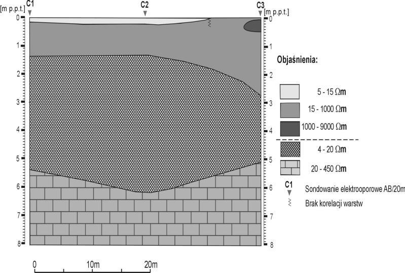 Rys. 4 Przekrój geoelektryczny C przez odpady pogórnicze składowane w Pomorzanach Fig.