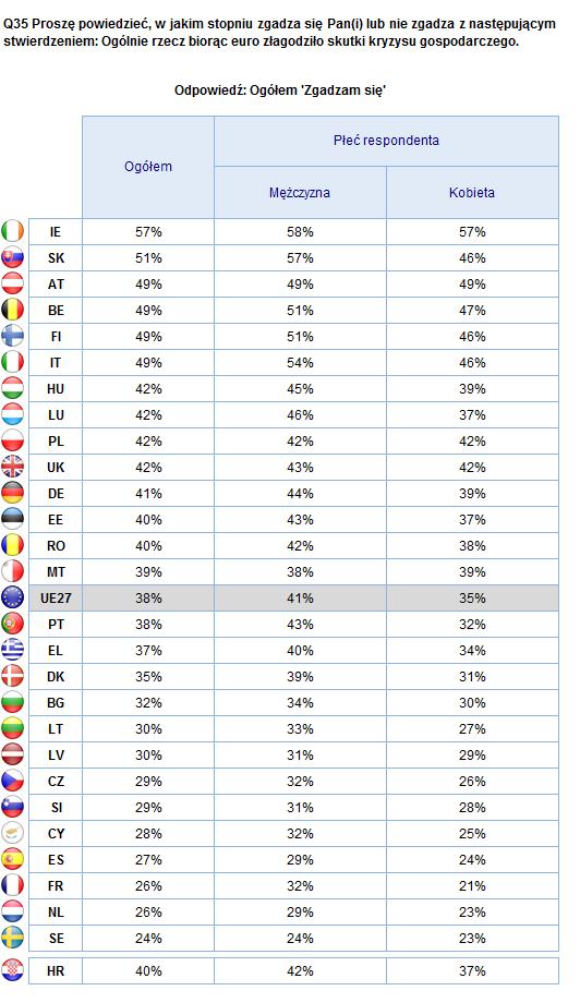 ROLA EURO npłeć