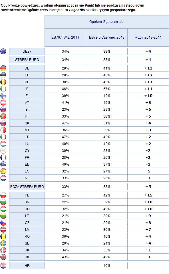 ROLA EURO Strefa euro - Poza