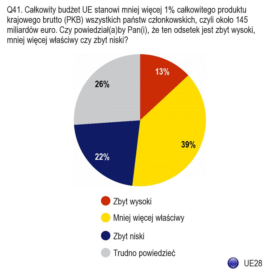 C. BUDŻET