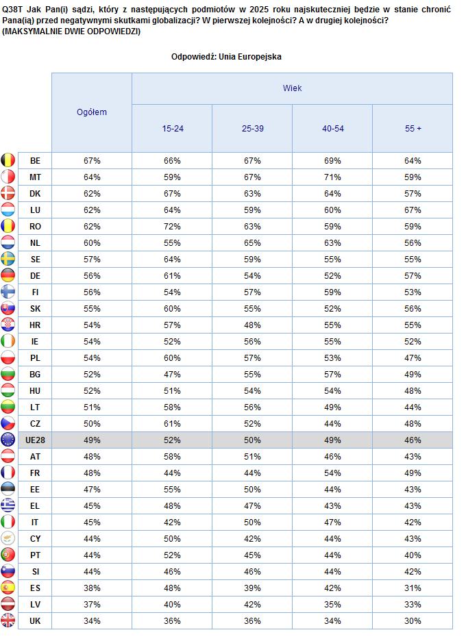 EUROPEJCZYCY A GLOBALIZACJA W 2025