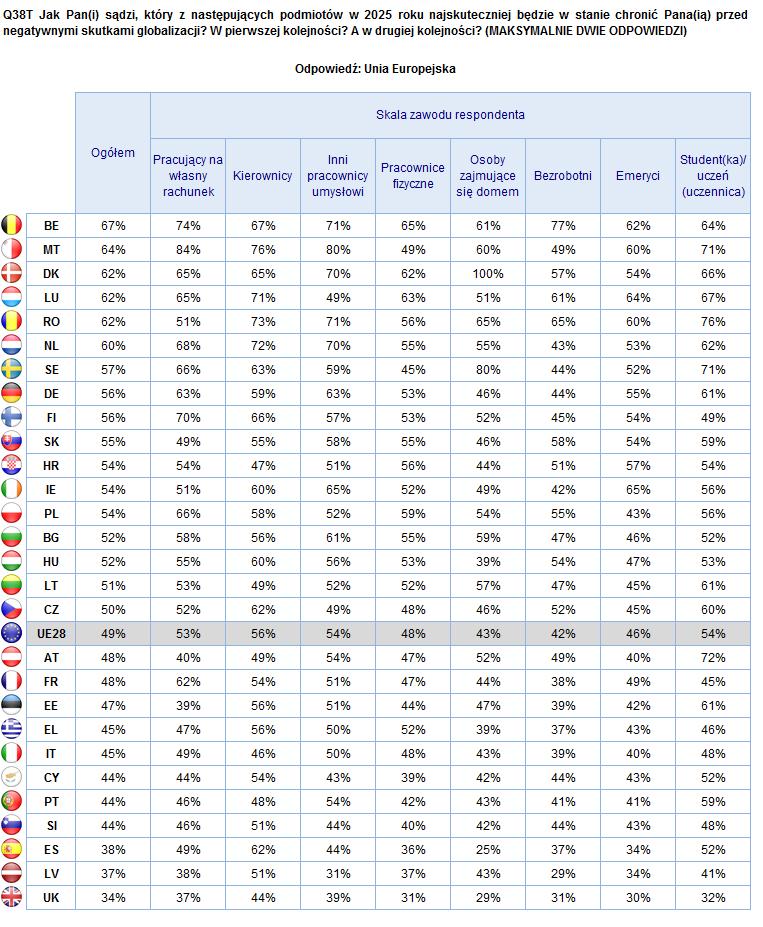 EUROPEJCZYCY A GLOBALIZACJA W 2025 R.