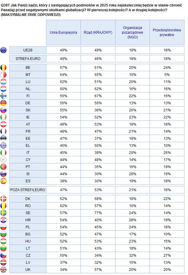 EUROPEJCZYCY A GLOBALIZACJA W 2025 R.