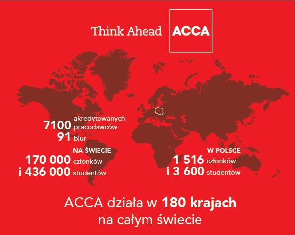 ACCA - organizacja największa, najbardziej prestiżowa i najszybciej rozwijająca się