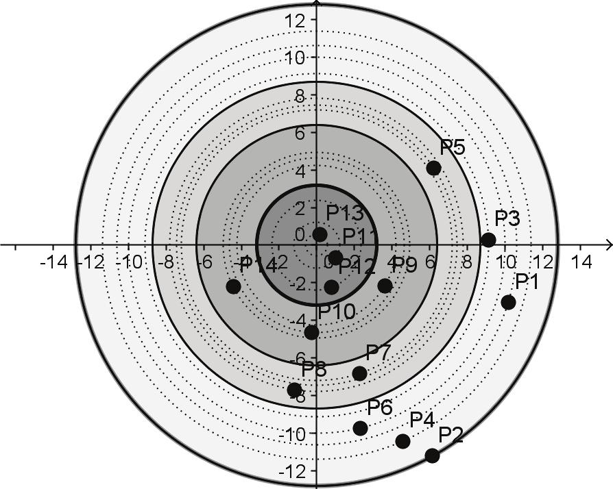 216 Ewa Roszkowska, Tomasz Wachowicz 14,0 12,0 10,0 8,0 7,19 7,44 7,79 9,12 10,00 10,62 11,39 12,79 6,0 4,0 2,