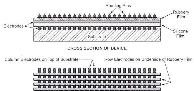 EAP - Actuators "All it is, is packing actuators