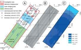 The area of investigation directly before sand extraction (March 2009): a) plan of the test field; b) sonar mosaic of the sea bottom; c) bathymetric map of the sea bottom Area of investigation