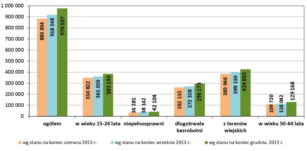 Europejski fundusz społeczny jako narzędzie rozwoju zasobów ludzkich 447 4.