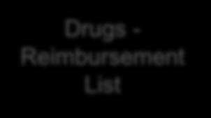 Reimbursem ent List A, B, C, D