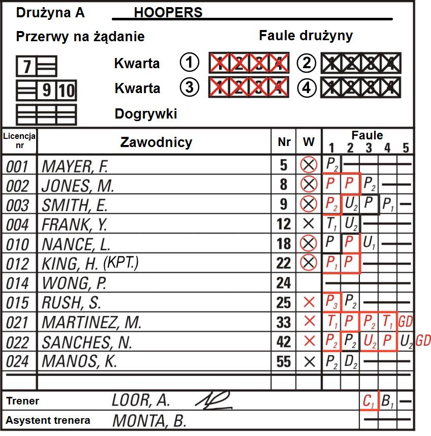 B.8.3 B.8.3.1 B.8.3.2 B.8.3.3 B.8.3.4 B.8.3.5 B.8.3.6 B.8.3.7 B.8.3.8 B.8.3.9 Zapis fauli odbywa się następująco: Faul osobisty zapisuje się jako P. Rysunek 11.