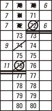 B.12 Przebieg meczu: sumowanie B.12.1 B.12.2 B.12.3 B.12.4 B.12.5 B.12.6 Po zakończeniu każdej części meczu sekretarz wpisuje wynik danego okresu gry w odpowiednią rubrykę w dolnej części protokołu.