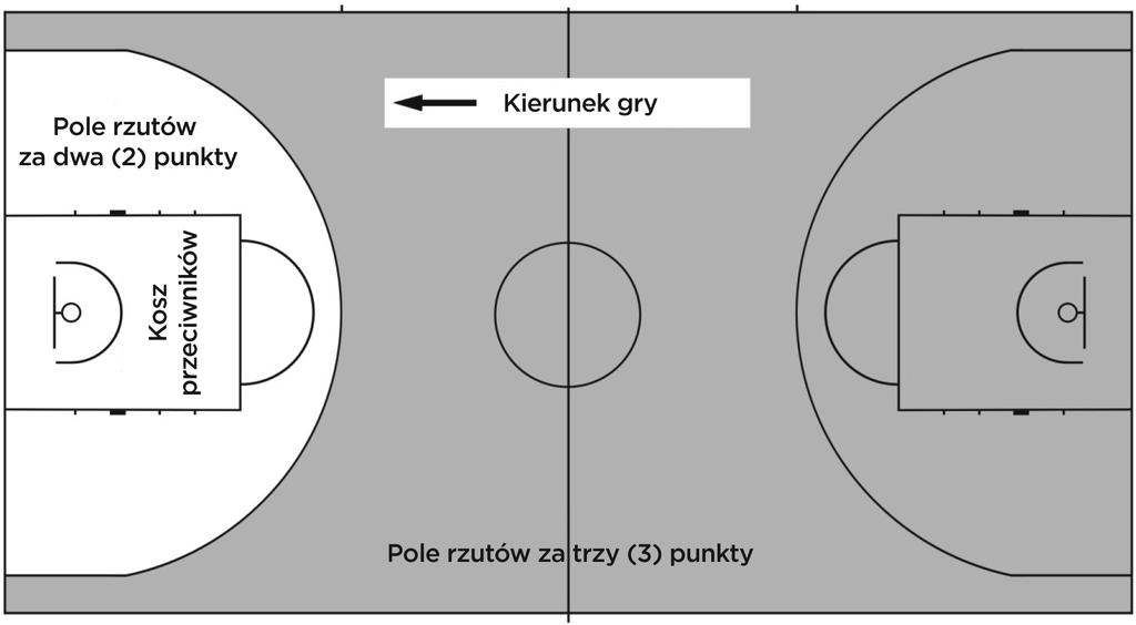 Rysunek 3. Pola rzutów za dwa (2) i trzy (3) punkty 2.