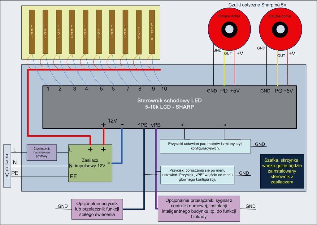 3. Schemat podłączania sterownika Podłączania źródeł światła (taśm/ oczek LED), zasilania, czujek, przycisków lub przełącznika stałego świecenia oraz blokady należy dokonywać zgodnie z poniższym