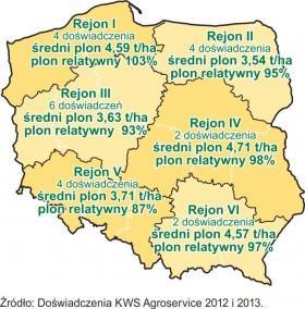 23 5. FORZA Cechy charakterystyczne: proponowana na najsłabsze stanowiska glebowe średnio szybki rozwój jesienny wykazuje wysoką tolerancję na chlomazon średnia zimotrwałość wysoce odporna na