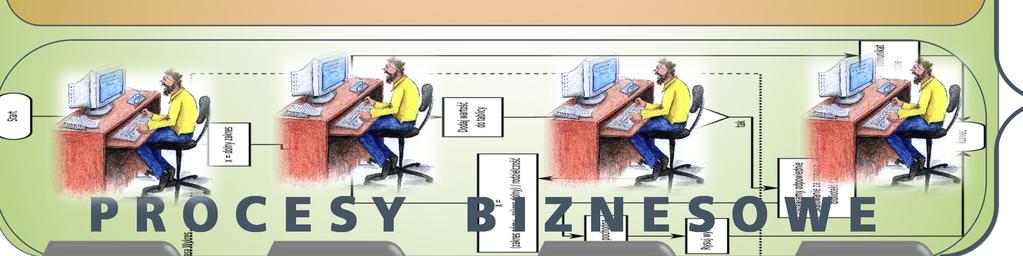 PROCESY BIZNESOWE ekran aplikacji ekran aplikacji ekran aplikacji ekran aplikacji APLIKACJA APLIKACJA APLIKACJA APLIKACJA DANE DANE