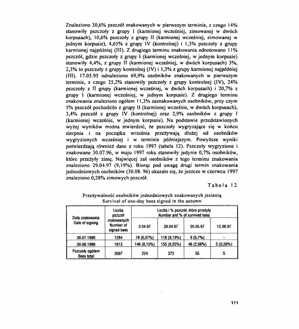 Znaleziono 30,6% pszczół znakowanych w pierwszym terminie, z czego 14% stanowiły pszczoły z grupy l (karmionej wcześniej, zimowanej w dwóch korpusach), 10,6% pszczoły z grupy n (karmionej wcześniej,