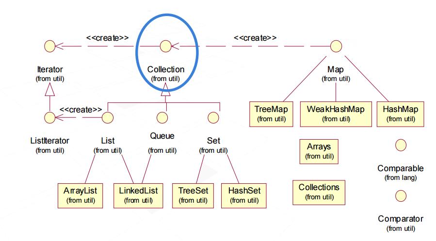 Rysunek: Hierarchia