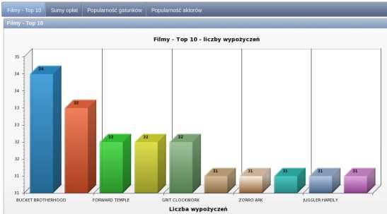 II. Finał. 1.