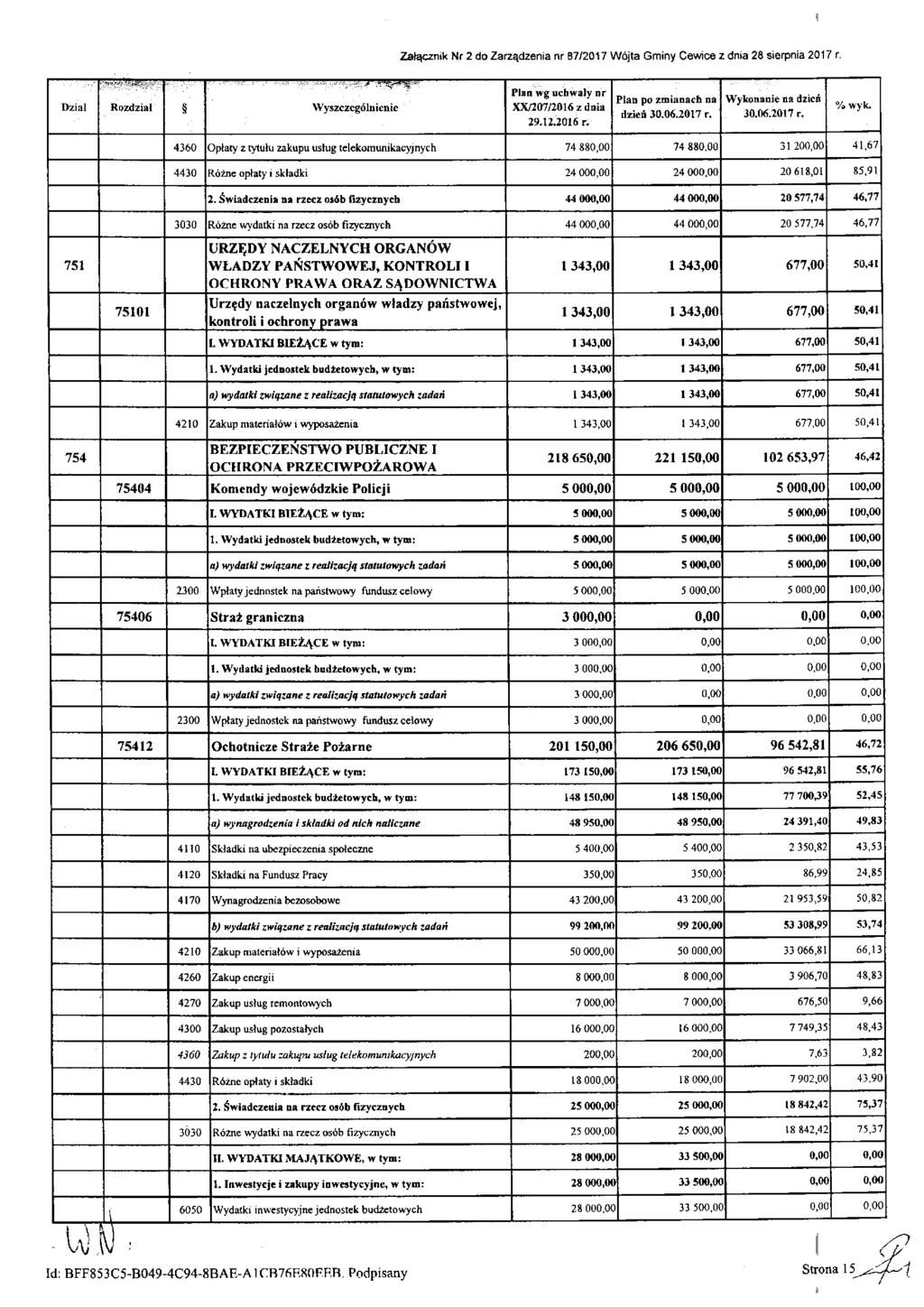 Załącznik Nr 2 do Zarządzenia nr 87/2017 Wójta Gminy Cewice z dnia 28 sierpnia 2017 r. Dział Rozdział Wyszczególnienie Plan wg uchwały nr XX/207/2016 z dnia 29.12.2016 r. Plan po zmianach na dzień 30.