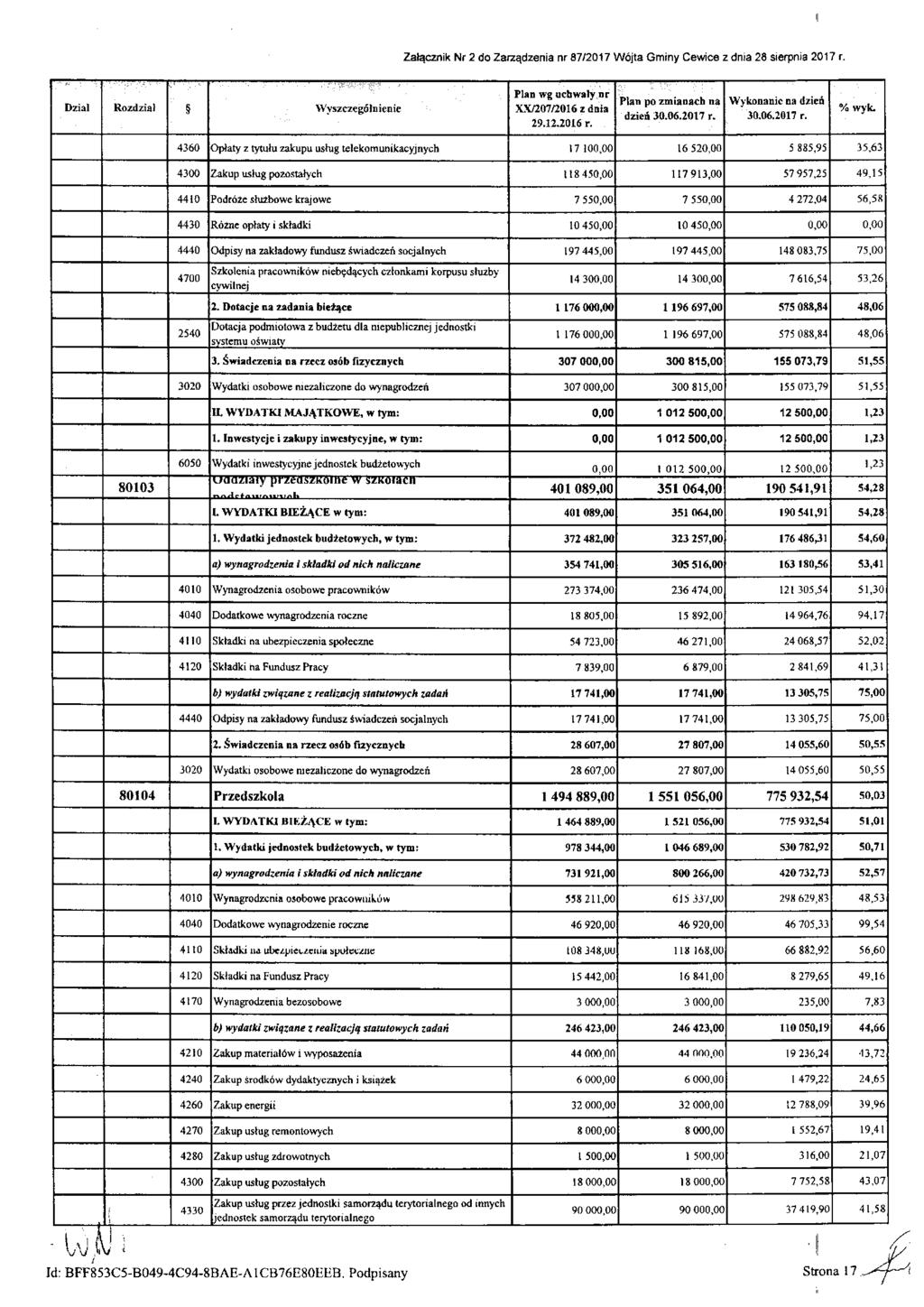 Załącznik Nr 2 do Zarządzenia nr 87/2017 Wójta Gminy Cewice z dnia 28 sierpnia 2017 r. Dział Rozdział Wyszczególnienie Plan wg uchwały nr XX/207/2016 z dnia 29.12.2016 r. Plan po zmianach na dzień 30.