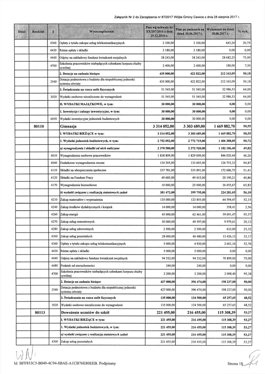 Załącznik Nr 2 do Zarządzenia nr 87/2017 Wójta Gminy Cewice z dnia 28 sierpnia 2017 r. Dział Rozdział Wyszczególnienie Plan wg uchwały nr XX/207/2016 z dnia 29.12.2016 r. Plan po zmianach na dzień 30.