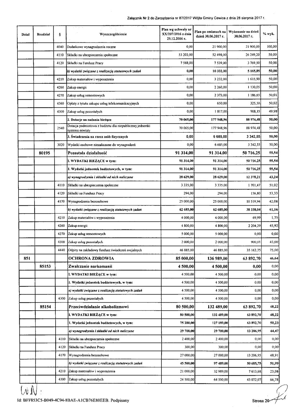 Załącznik Nr 2 do Zarządzenia nr 87/2017 Wójta Gminy Cewice z dnia 28 sierpnia 2017 r. Dział Rozdział Wyszczególnienie Plan wg uchwały nr XX/207/2016 z dnia 29.12.2016 r. Plan po zmianach na dzień 30.