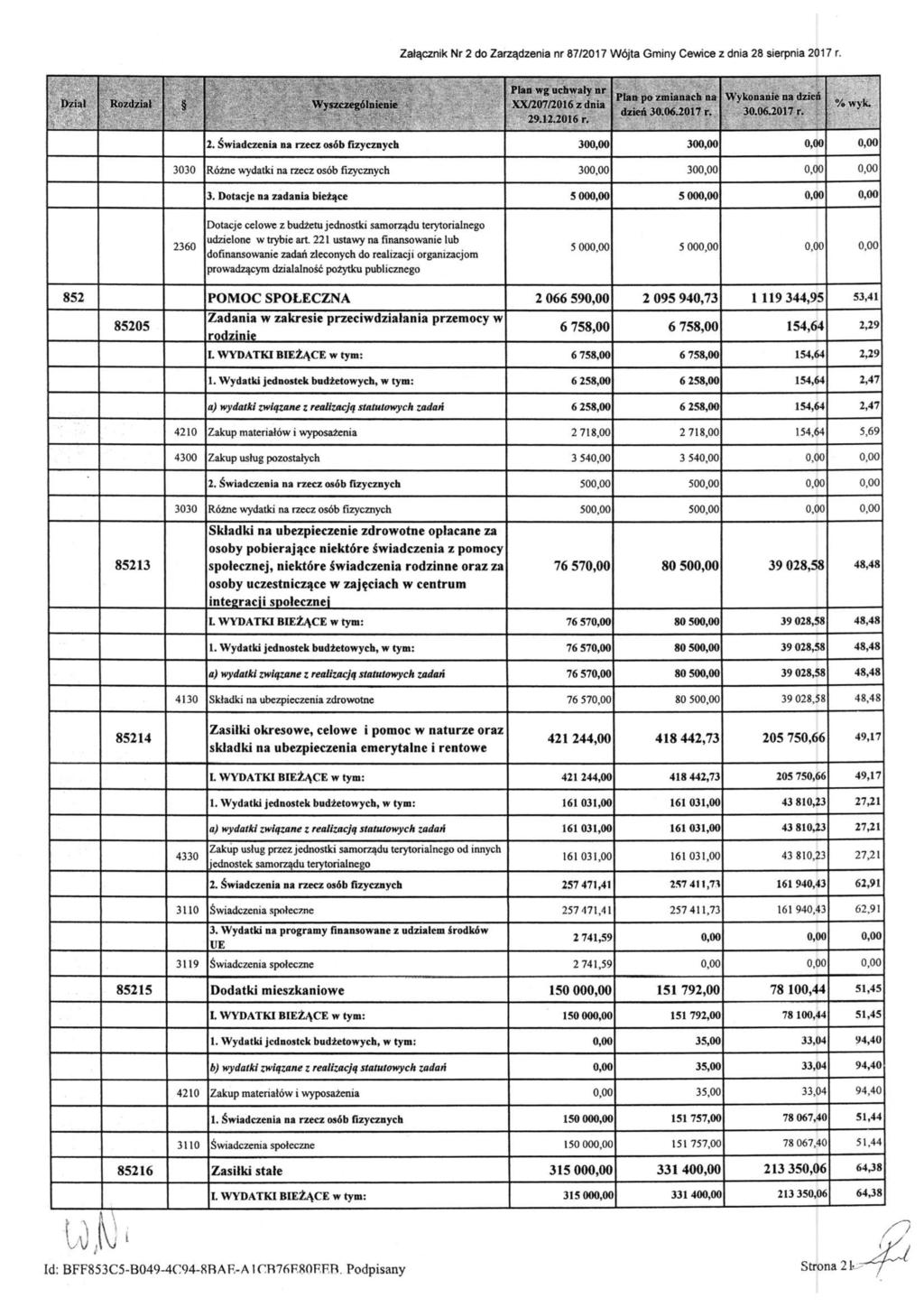 Załącznik Nr 2 do Zarządzenia nr 87/2017 Wójta Gminy Cewice z dnia 28 sierpnia 2017 r. Dział Rozdział Wyszczególnienie Plan wg uchwały nr XX/207/2016zdnia 29.12.2016 r. Plan po zmianach na dzień 30.