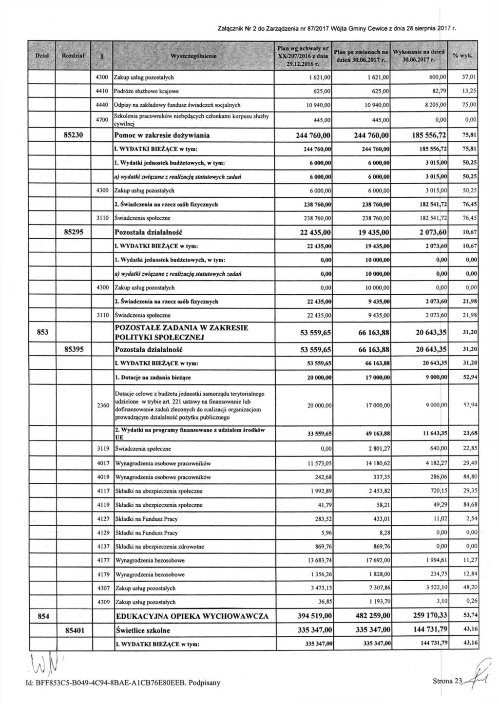 Załącznik Nr 2 do Zar ządzenia nr 87/2017 \ Wójta Gminy Cewice i.dnia 28 sierpnia 201 7 r. Dział Rozdział Wyszczególnienie Plan wg uchwały nr XX/207/2016zdnia 29.12.2016 r.