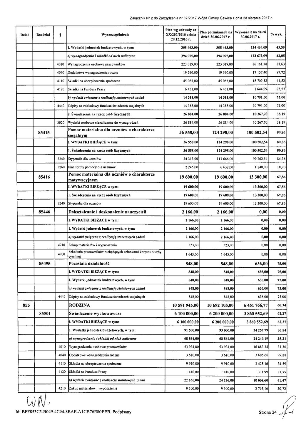 Załącznik Nr 2 do Zarządzenia nr 87/2017 Wójta Gminy Cewice z dnia 28 sierpnia 2017 r. Dział Rozdział Wyszczególnienie Plan wg uchwały nr XX/207/2016 z dnia 29.12.2016 r. Plan po zmianach na dzień 30.