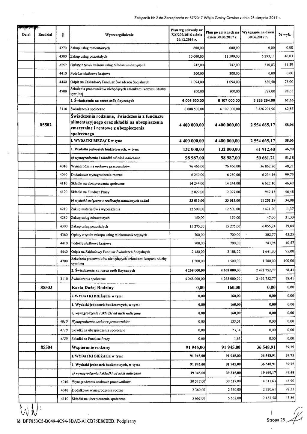 Załącznik Nr 2 do Zarządzenia nr 87/2017 Wójta Gminy Cewice z dnia 28 sierpnia 2017 r. Dział Rozdział Wyszczególnienie Plan wg uchwały nr XX/207/2016 z dnia 29.12.2016 r. Plan po zmianach na dzień 30.