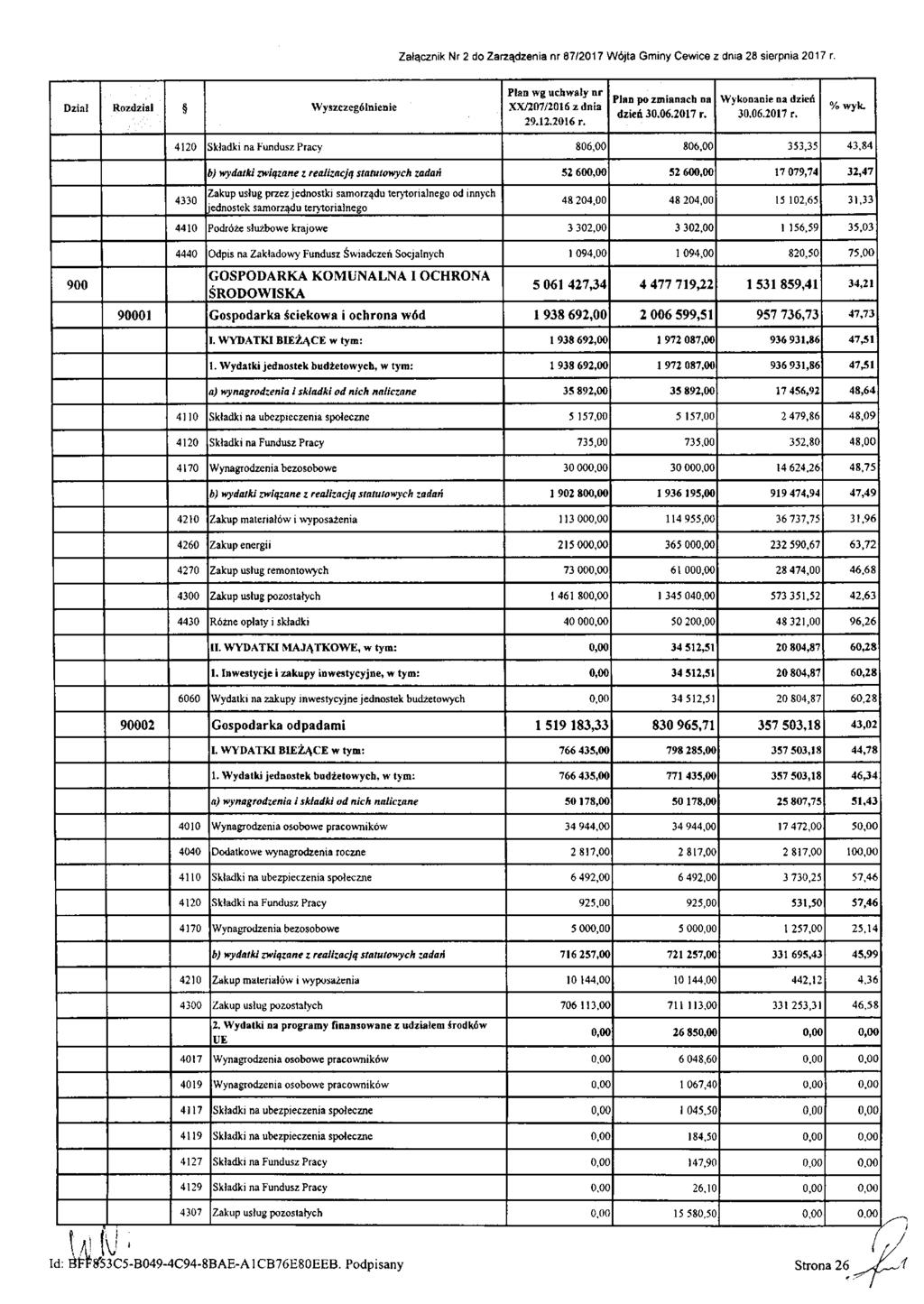 Załącznik Nr 2 do Zarządzenia nr 87/2017 Wójta Gminy Cewice z dnia 28 sierpnia 2017 r. Dział Rozdział Wyszczególnienie Plan wg uchwały nr XX/207/2016 z dnia 29.12.2016 r. Plan po zmianach na dzień 30.