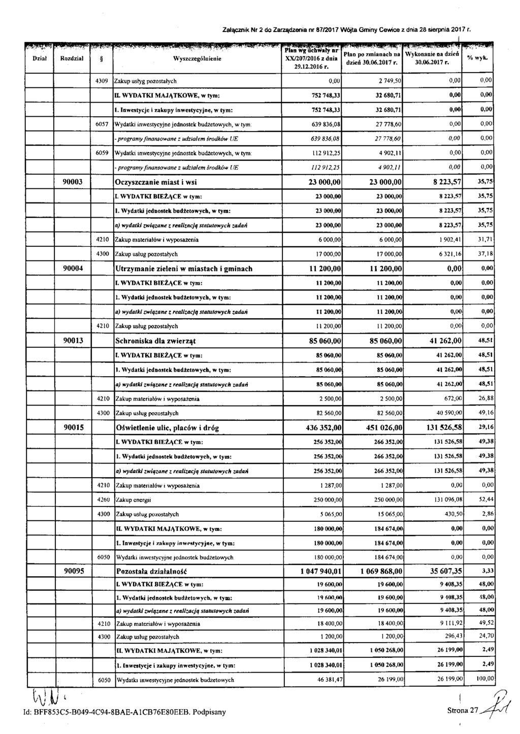 Dział Rozdział _ Załącznik Nr 2 do Zarządzenia nr 87/2017 Wójta Gminy Cewice z dnia 28 sierpnia 2017 r.